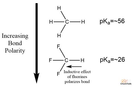 Ch4 : Inductive effects .